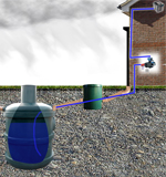 Ecosure 2800ltr Rainwater Harvesting System